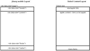 Content layout in jQuery Mobile and Siebel Wireless